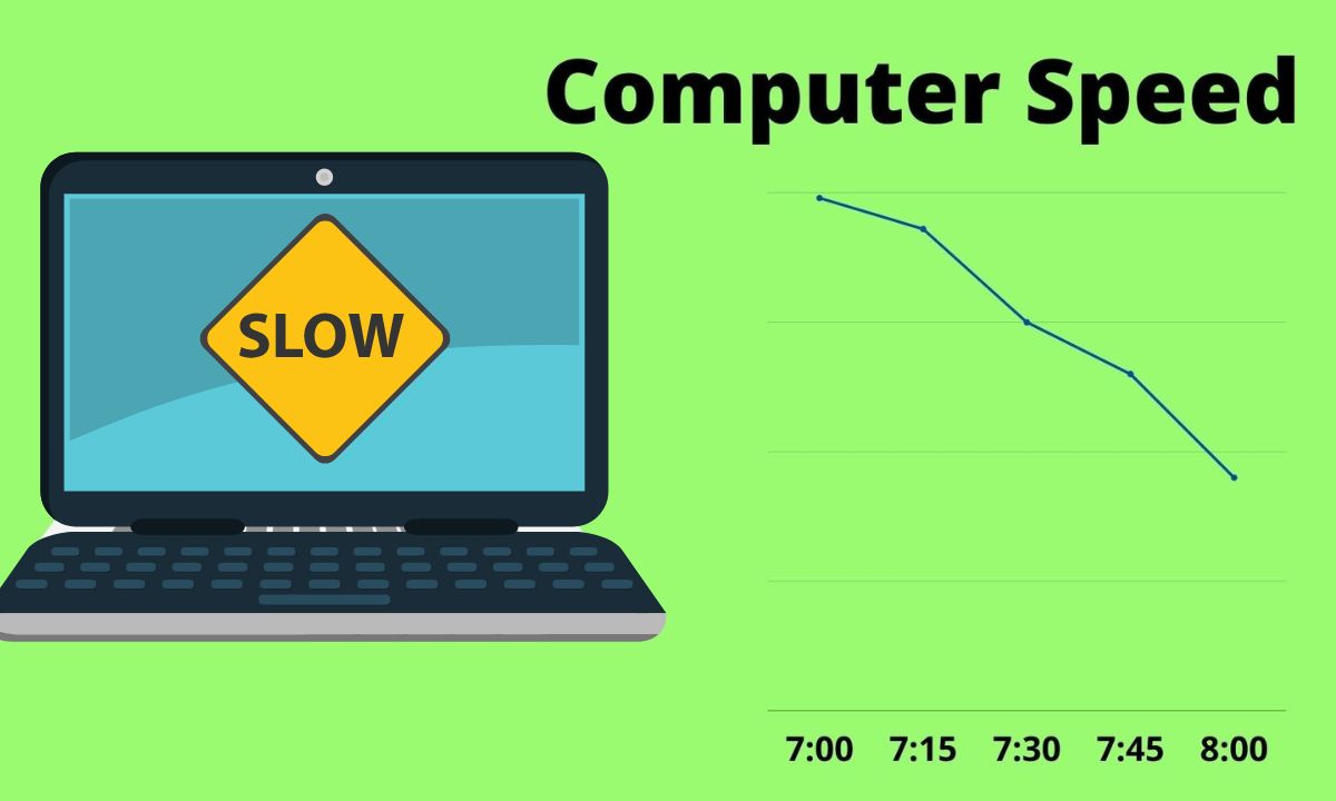 Computers slow down